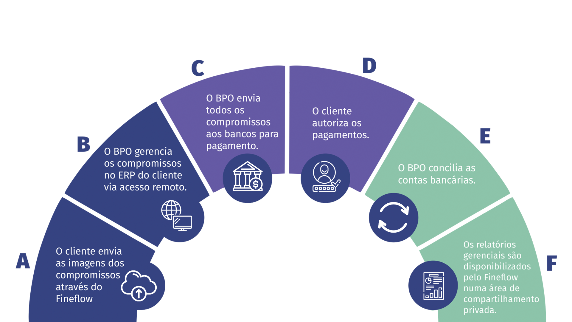 BPO Financeiro quanto cobrar? Entenda a precificação no BPO - PlayBPO